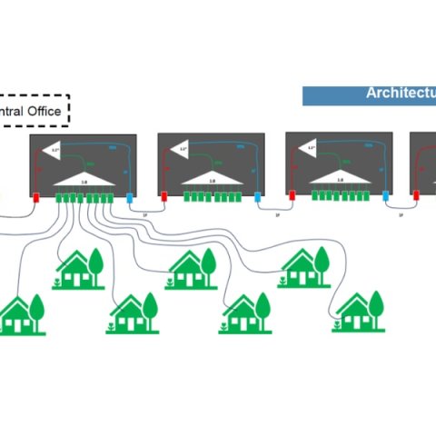 Telekomunikacijska industrija v razvoju: nove priložnosti za infrastrukturo photo